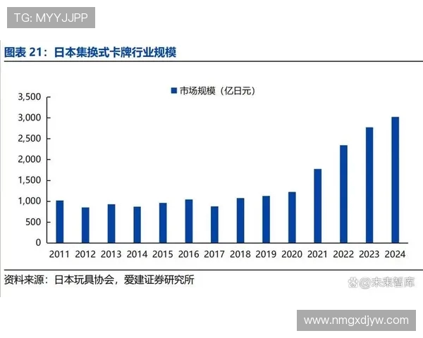 全球电竞产业崛起推动数字娱乐与青年文化深度融合发展趋势分析 全球电竞产业崛起推动数字娱乐与青年文化深度融合发展趋势分析