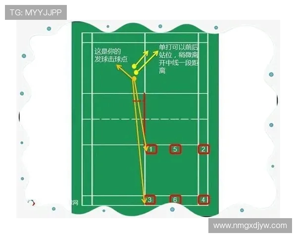 科学羽毛球速度训练全攻略提升你的反应与击球速度