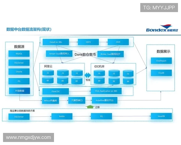 基于ElkADC架构的高效数据采集与分析系统研究与应用探索